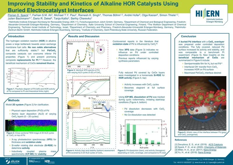 Florian Speck wins a poster prize at the Electrochemistry undercover from GDCh!
