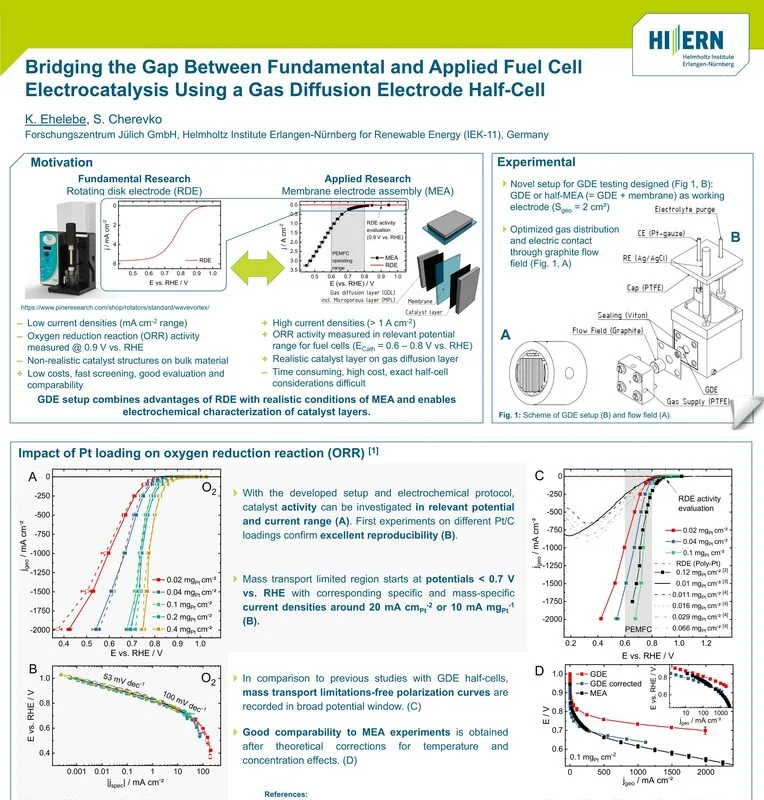 Konrad Ehelebe wins a poster prize at the 71st Annual ISE Meeting Belgrade Online!