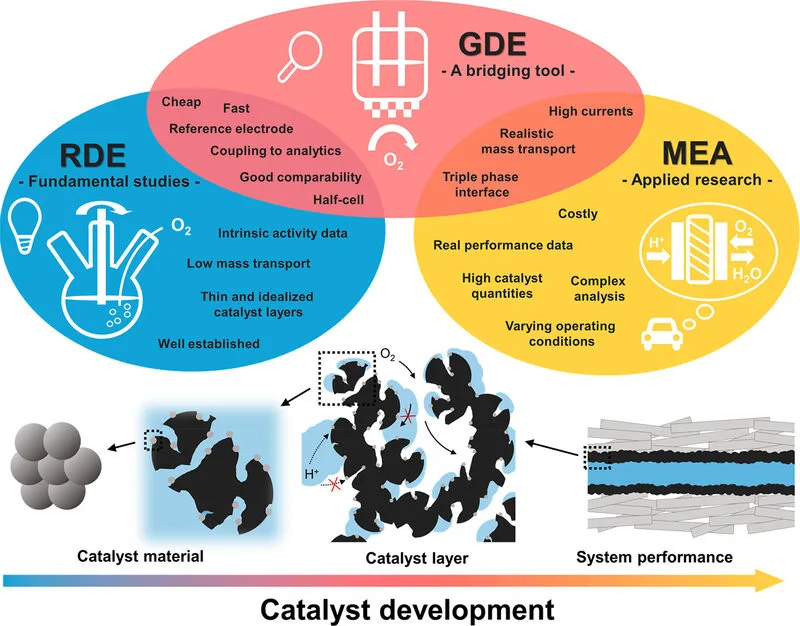 Our ACS Energy Letters paper is a highly read article!