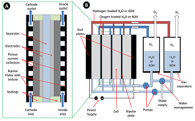 A perspective on low-temperature water electrolysis: challenges in alkaline and acidic technology revised