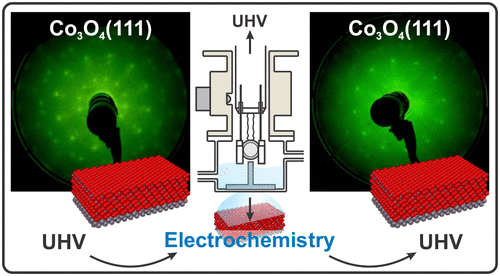 Atomically-defined Co3O4(111) thin films prepared in ultrahigh vacuum: stability under electrochemical conditions