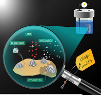 Catalyst stability benchmarking for the oxygen evolution reaction: the importance of backing electrode material and dissolution in accelerated aging studies