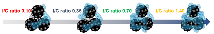 Characterization of oxygen and ion mass transport resistance in fuel cell catalyst layers in gas diffusion electrode setups