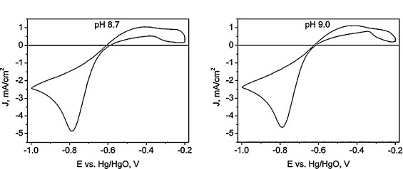 Copper electroless plating in weekly-alkaline electrolytes using DMAB as a reduction agent for metallisation of PET films