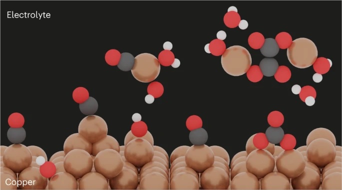 Cu+ transient species mediate the reconstruction of copper electrocatalysts for CO2 reduction