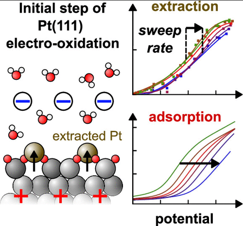 Driving force of the initial step in electrochemical Pt(111) oxidation