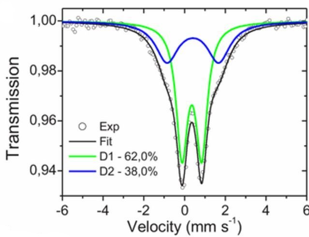 Effect of pyrolysis atmosphere and electrolyte pH on the oxygen reduction activity, stability and spectroscopic signature of FeNx moieties in Fe-N-C catalysts