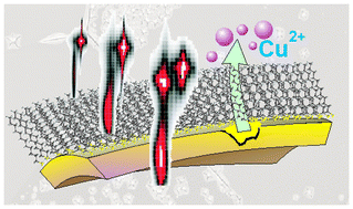 Effect of thiol self-assembled monolayers and plasma-polymer films on dealloying