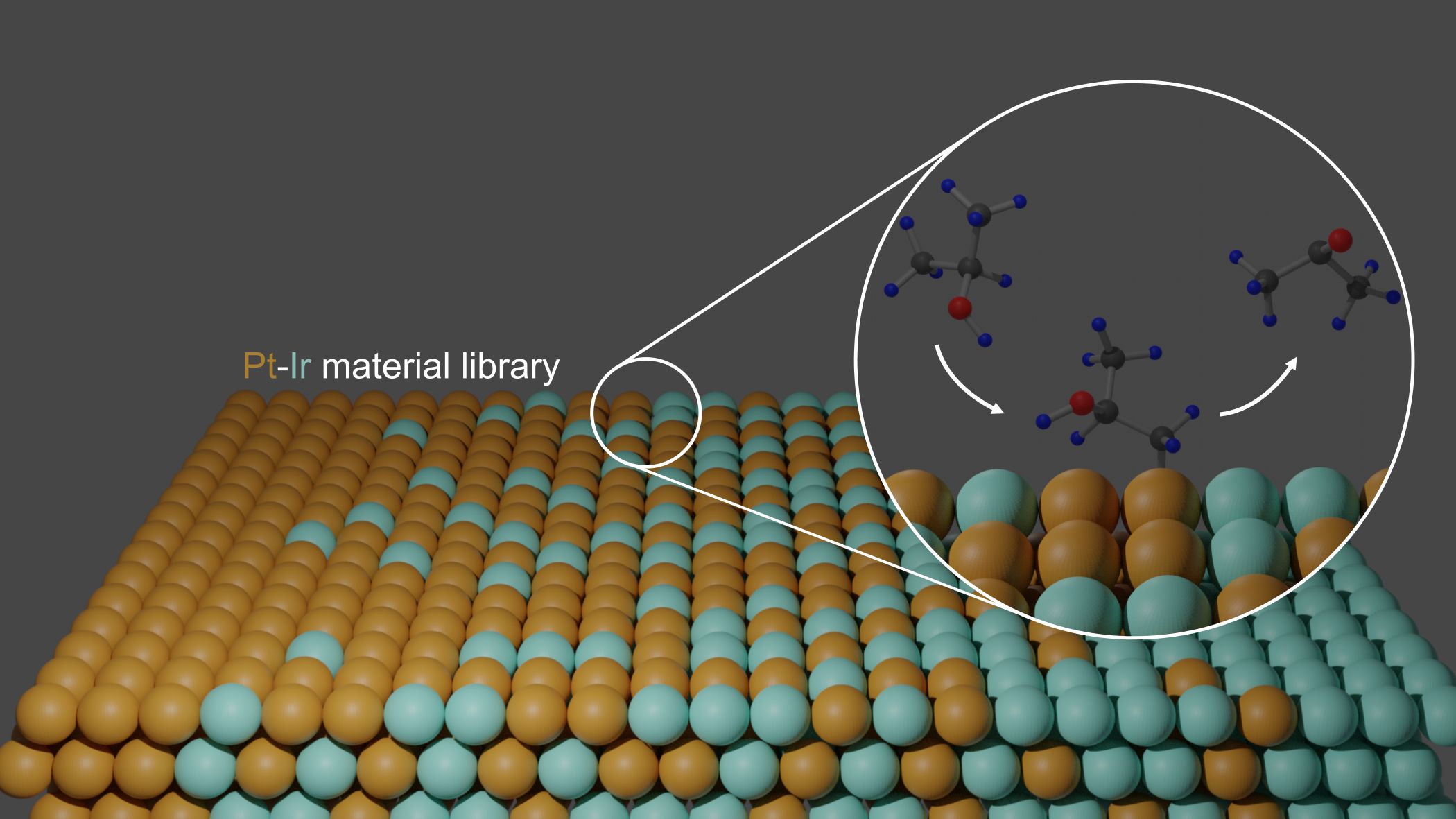 Electrocatalytic oxidation of 2-propanol on PtxIr100-x bifunctional electrocatalysts - a thin-film materials library study