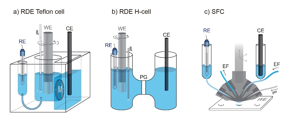 Electrochemical dissolution of PtRu/C: Effect of potential, fuels, and temperature