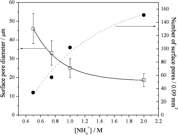 Electrodeposition of three-dimensional porous silver foams