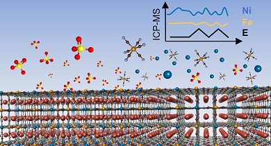 Electrolyte effects on the stabilization of Prussian Blue analog electrodes in aqueous sodium-ion batteries