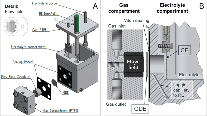 Evaluating electrocatalysts at relevant currents in a half-cell: The impact of Pt loading on oxygen reduction reaction