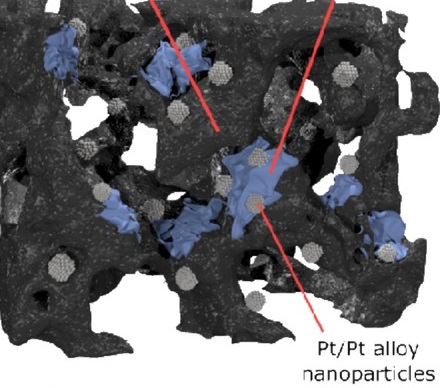 Experimental methodologies to understand the degradation of nanostructured electrocatalysts for PEM fuel cells: advances and opportunities
