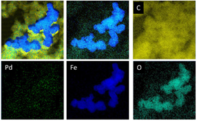 Fe3O4 nano-octahedra and SnO2 nanorods modifying low-Pd amount electrocatalysts for alkaline direct ethanol fuel cells