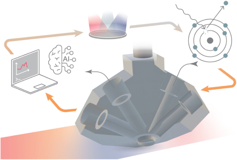 High-throughput electrochemistry using scanning electrochemical cells