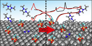 How the ionic liquid [C2C1Im][OTf] affects the stability of Pt(111) during potential cycling