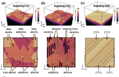 Hydride-induced reconstruction of Pd electrode surfaces: A combined computational and experimental study