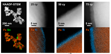 In situ photocorrosion assessment of protected hematite photoanodes during accelerated stress tests