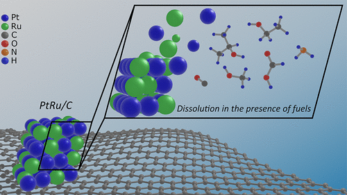 Influence of fuels and pH on the dissolution stability of bifunctional PtRu/C alloy electrocatalysts