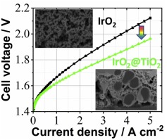 IrO2 coated TiO2 core-shell microparticles advance performance of low loading proton exchange membrane water electrolyzers