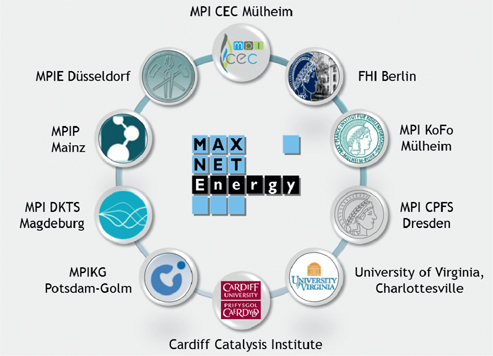MAXNET Energy: Focusing Research in Chemical Energy Conversion on the Electrocatlytic Oxygen Evolution