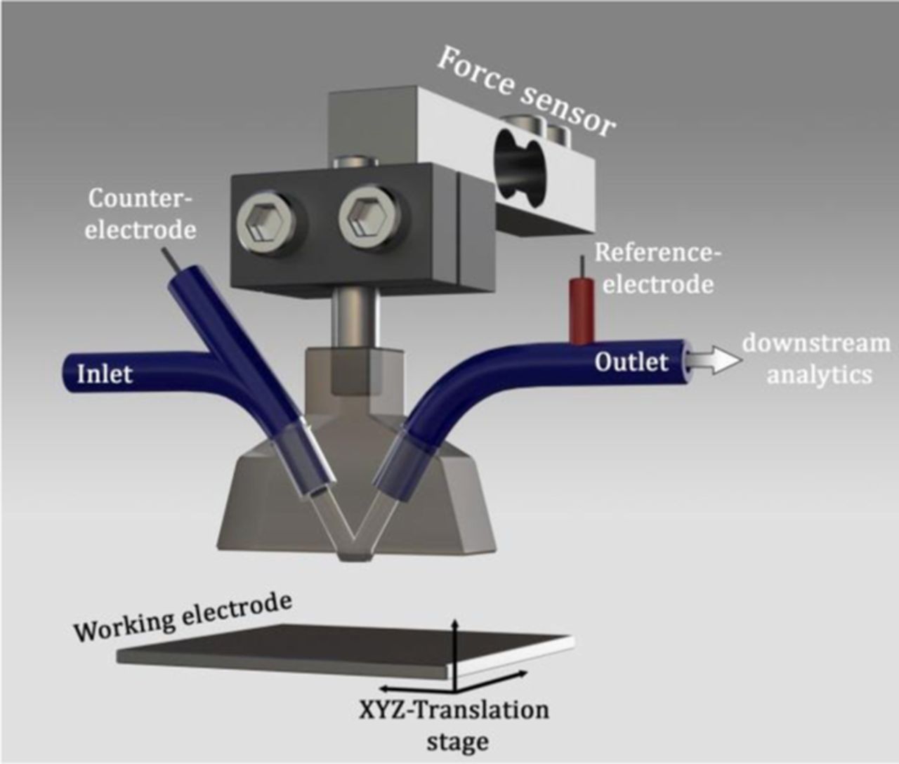 Numerical simulation of an electrochemical flow cell with V-shape channel geometry