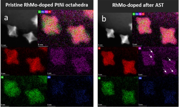 On the electrocatalytical oxygen reduction reaction activity and stability of quaternary RhMo-doped PtNi/C octahedral nanocrystals