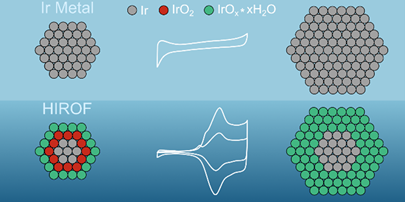 On the growth and water oxidation stability of hydrous iridium oxide