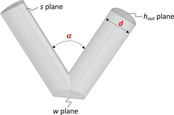 On the time resolution of electrochemical scanning flow cell coupled to downstream analysis