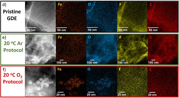 Operando Fe dissolution in Fe-N-C electrocatalysts during acidic oxygen reduction and impact of local pH change