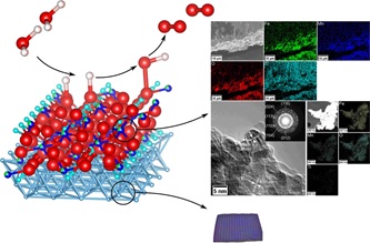 Optimizing an iron- and manganese-based electrocatalyst for the oxygen evolution reaction in a proton exchange membrane electrolyzer