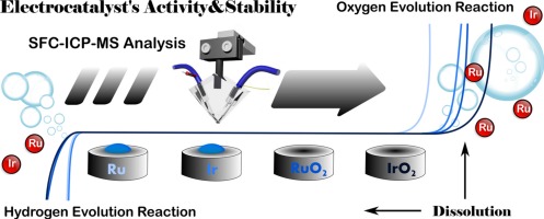 Oxygen and hydrogen evolution reactions on Ru, RuO2, Ir, and IrO2 thin film electrodes in acidic and alkaline electrolytes: A comparative study on activity and stability