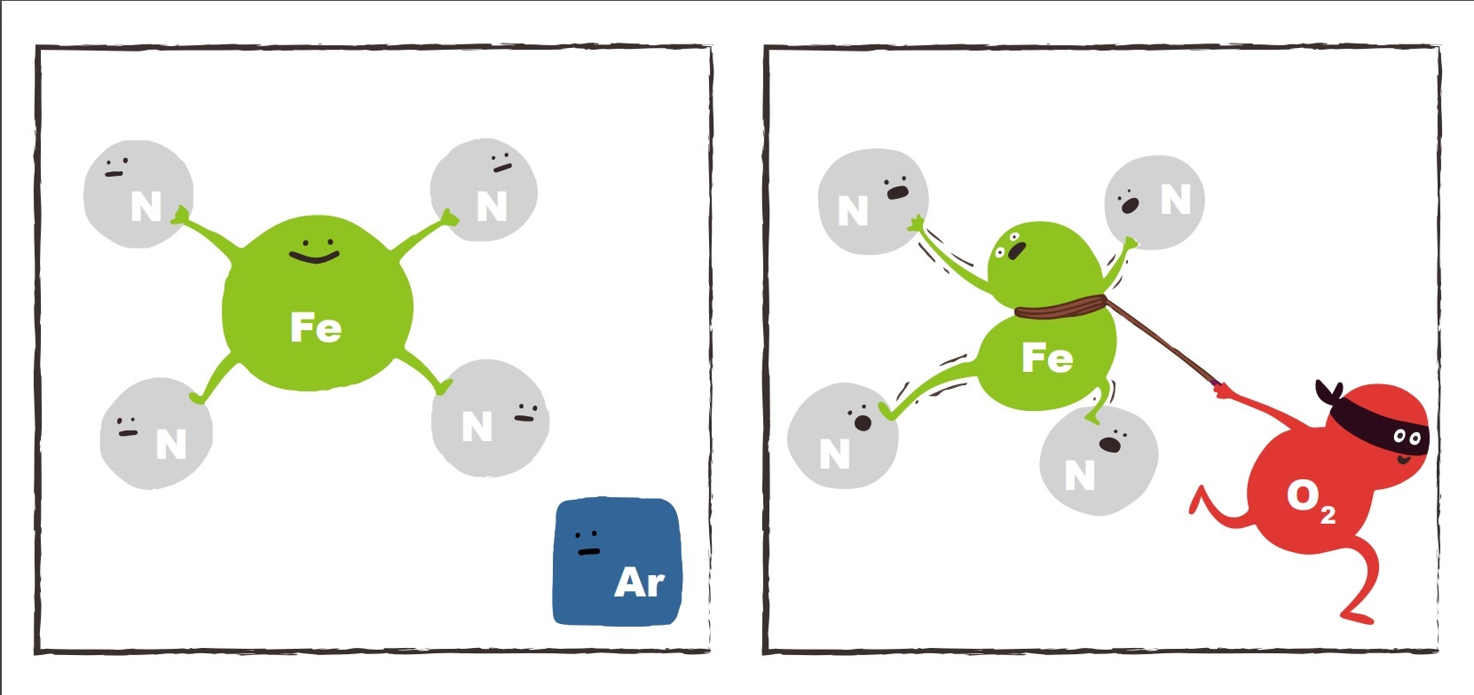 Oxygen reduction reaction in alkaline media causes iron leaching from Fe-N-C Electrocatalysts