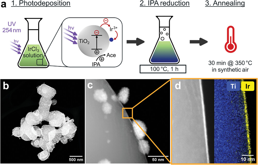 Photodeposition-based synthesis of TiO2@IrOx core-shell catalyst for proton exchange membrane water electrolysis with low iridium loading