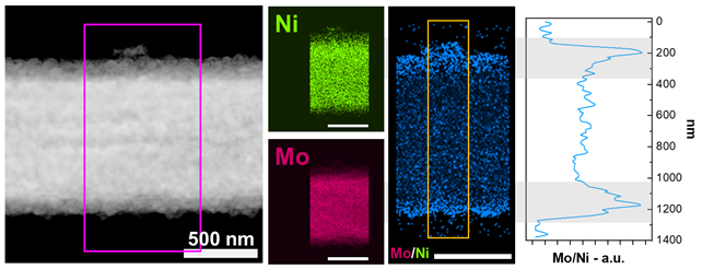 Probing the activity and stability of MoO2 surface nanorod arrays for hydrogen evolution in an anion exchange membrane multi-cell water electrolysis stack