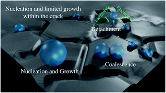 Rational design of the electrode morphology for oxygen evolution - enhancing the performance for catalytic water oxidation