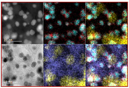 Sacrificial Cu layer mediated formation of active and stable supported iridium oxygen evolution reaction electrocatalyst