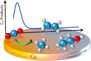 Screening of material libraries for electrochemical CO2 reduction catalysts - Improving selectivity of Cu by mixing with Co