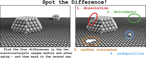 Spot the difference at the nanoscale: Identical location electron microscopy in electrocatalysis