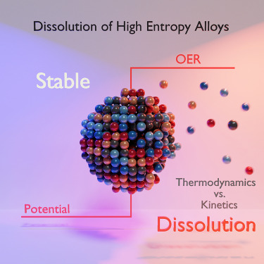 Stability of high entropy alloys under electrocatalytic conditions