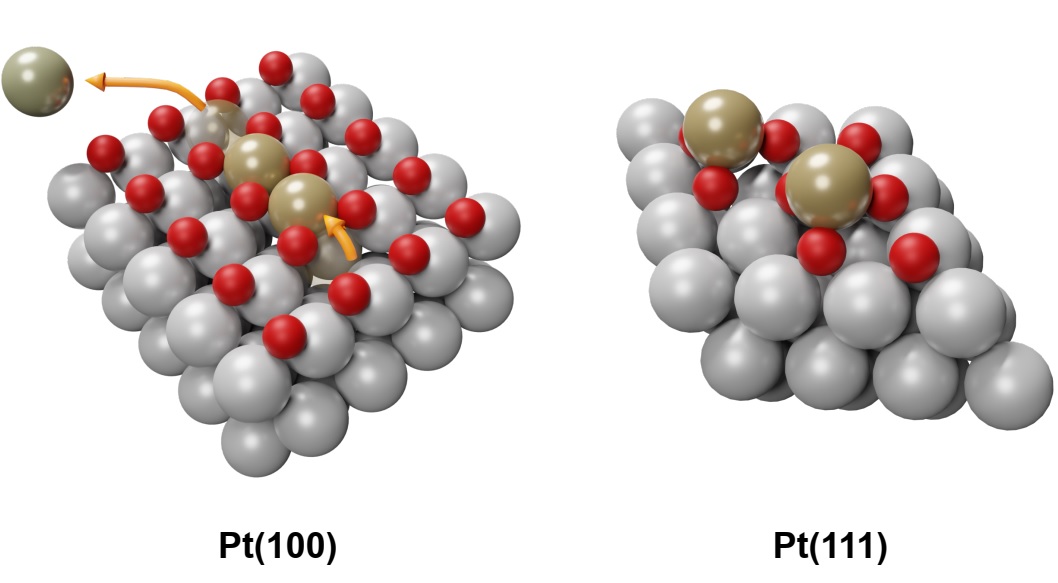 Structure-dependence of the atomic-scale mechanisms of Pt electrooxidation and dissolution