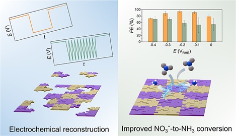 Tailoring reconstruction of Co/Cu mixed oxide-derived tandem electrocatalysts via in situ electrochemical dissolution-redeposition for enhanced nitrate-to-ammonia conversion