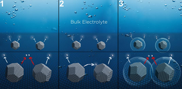 The dissolution dilemma for low Pt loading polymer electrolyte membrane fuel cell catalysts