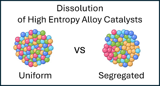 The effect of alloying and phase segregation on the stability of high entropy alloys: A case study on the dissolution of Os-Ru-Rh-Ir-Pt nanoparticles