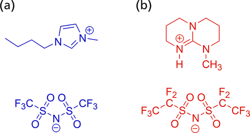 The effect of ionic liquid modification on the ORR performance and degradation mechanism of trimetallic PtNiMo/C catalysts