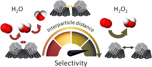 The impact of palladium loading and interparticle distance on the selectivity for the oxygen reduction reaction towards hydrogen peroxide