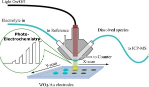 Time-resolved analysis of dissolution phenomena in photoelectrochemistry - A case study of WO3 photocorrosion