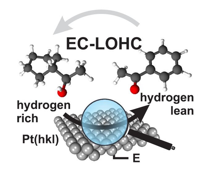 Toward high energy density fuels for direct liquid organic hydrogen carrier fuel cells: Electrooxidation of 1-cyclohexylethanol