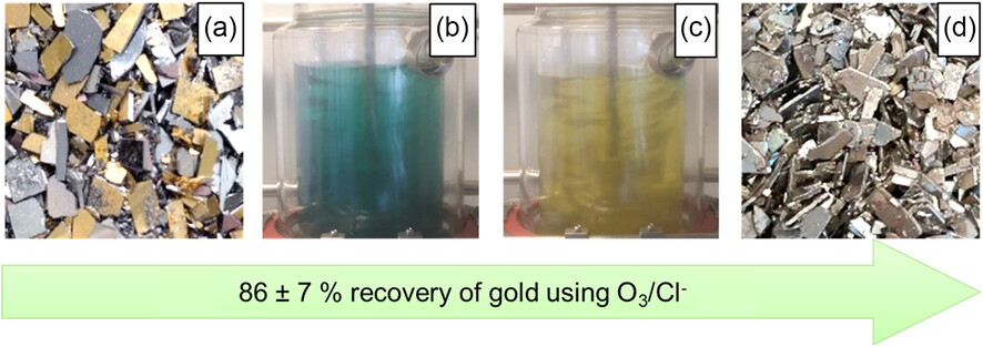 Towards Eco-friendly E-waste recycling: New perspectives on ozone-assisted gold leaching